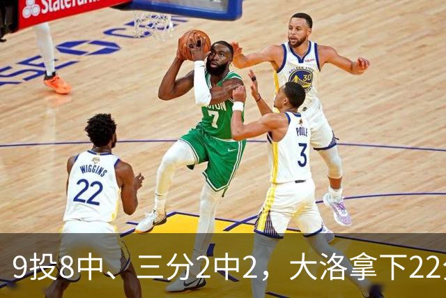 9投8中、三分2中2，大洛拿下22分4板3帽仍难救快船